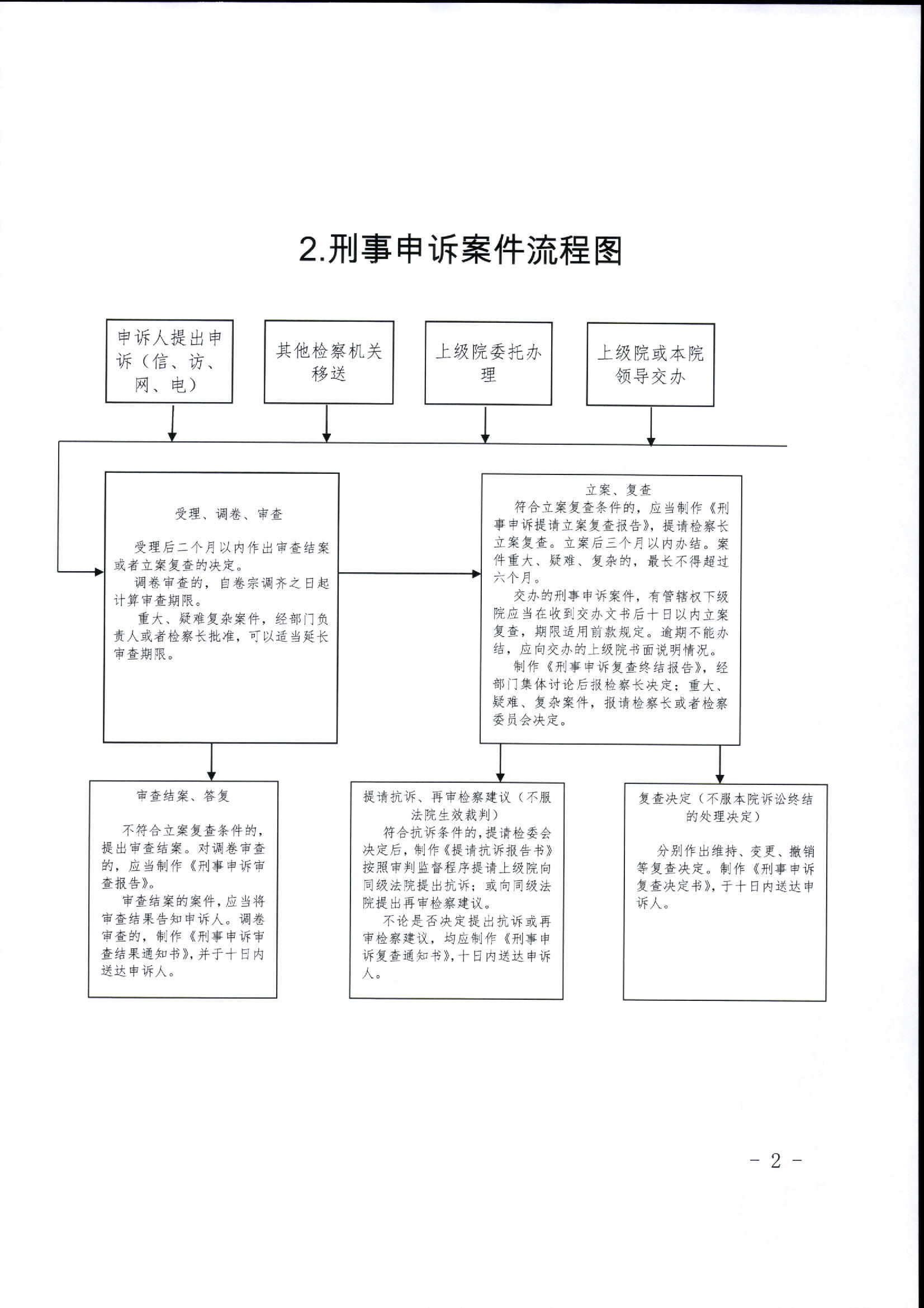 刑事诉讼流程图详细图片